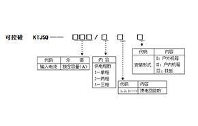 KTJSQ路燈節(jié)電器