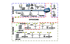 ZIGBEE單燈監(jiān)控管理系統(tǒng)