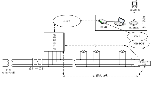 電纜防盜系統(tǒng)工作原理 電纜防盜系統(tǒng)工作原理