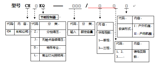 路燈節(jié)電器型號(hào)說(shuō)明 路燈節(jié)電器型號(hào)說(shuō)明