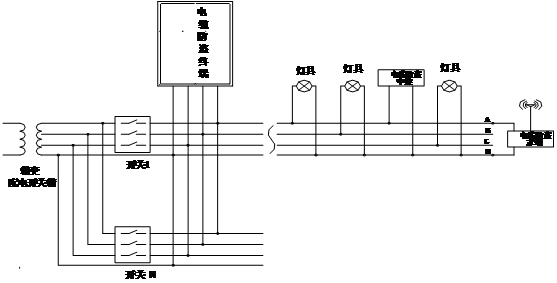 電纜防盜系統(tǒng)工作原理 電纜防盜系統(tǒng)工作原理