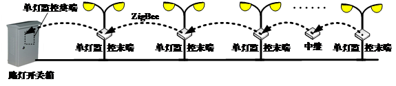 單燈監(jiān)控末端結(jié)構(gòu)圖 單燈監(jiān)控末端結(jié)構(gòu)圖