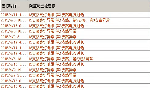 報(bào)警處理功能 報(bào)警處理功能