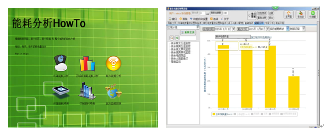 能耗監(jiān)測(cè)與分析功能 能耗監(jiān)測(cè)與分析功能