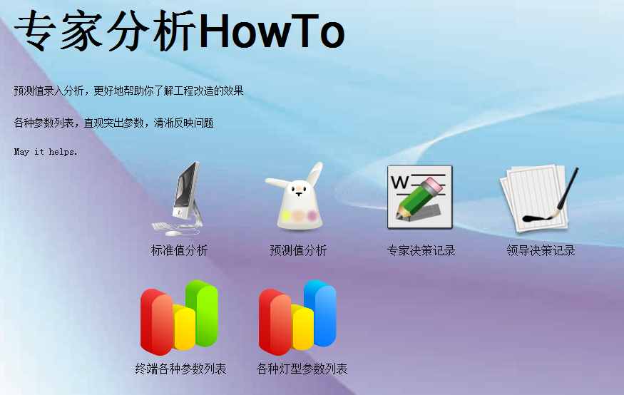 專家分析及領(lǐng)導(dǎo)決策功能 專家分析及領(lǐng)導(dǎo)決策功能