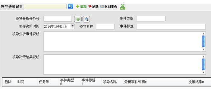 專家分析及領(lǐng)導(dǎo)決策功能 專家分析及領(lǐng)導(dǎo)決策功能