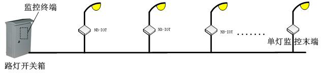 單燈監(jiān)控終端 單燈監(jiān)控終端