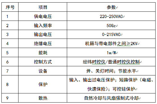 技術(shù)特征 技術(shù)特征