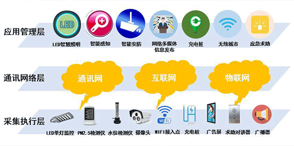 路燈控制系統(tǒng) 路燈控制系統(tǒng)