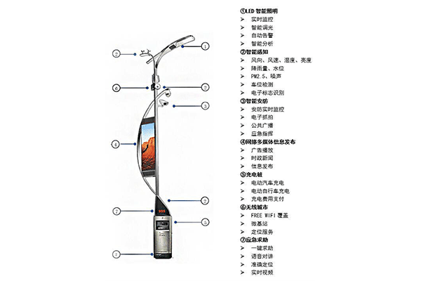 智能照明控制系統(tǒng) 智能照明控制系統(tǒng)